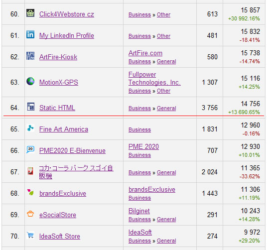 Static_HTML_Rank.jpg