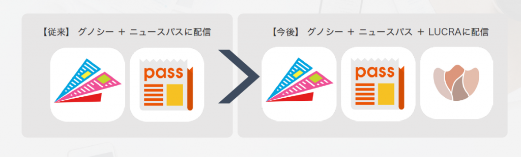 21年最新 Gunosy グノシー 広告の最新情報 運用手法 バリュークリエーション株式会社