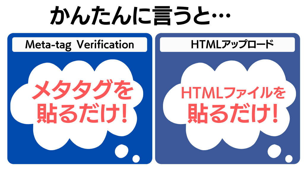 簡単1分 メタタグ Meta Verification でドメイン認証する方法 バリュークリエーション株式会社