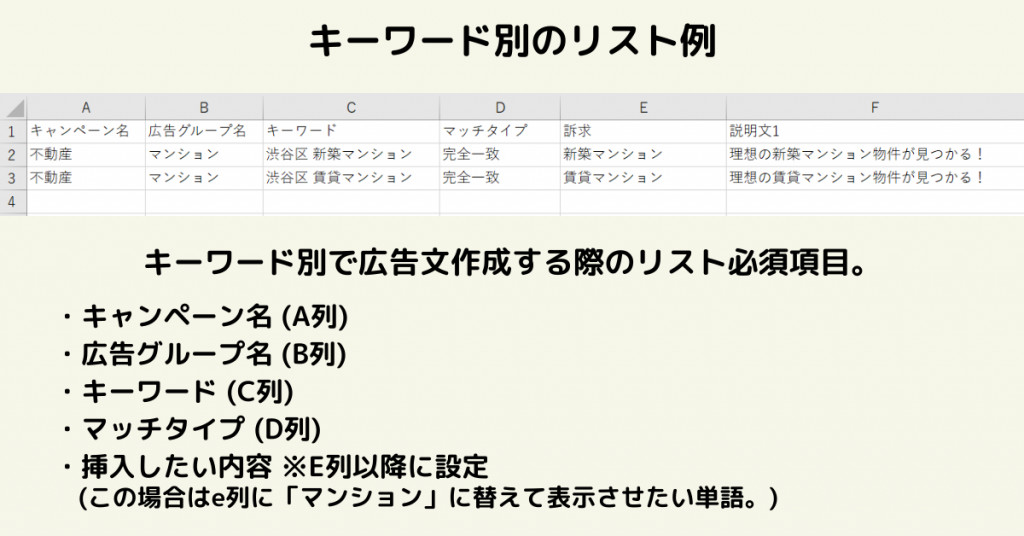 運用効率化 Yahoo アドカスタマイザーの入稿手順とおすすめ活用法 バリュークリエーション株式会社